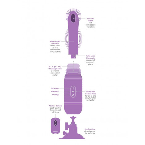 Vibro va-et-vient télécommandé Love Thrust-Her|Vibromasseur|NatureCoquine